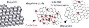 İndirgenmiş Grafen Oksit