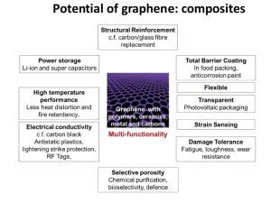 graphene-nanoplatelets-applications