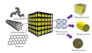 Graphene battery store