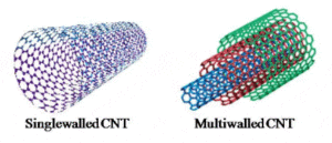 the-difference-between-single-walled-and-multi-walled-carbon-nanotubes